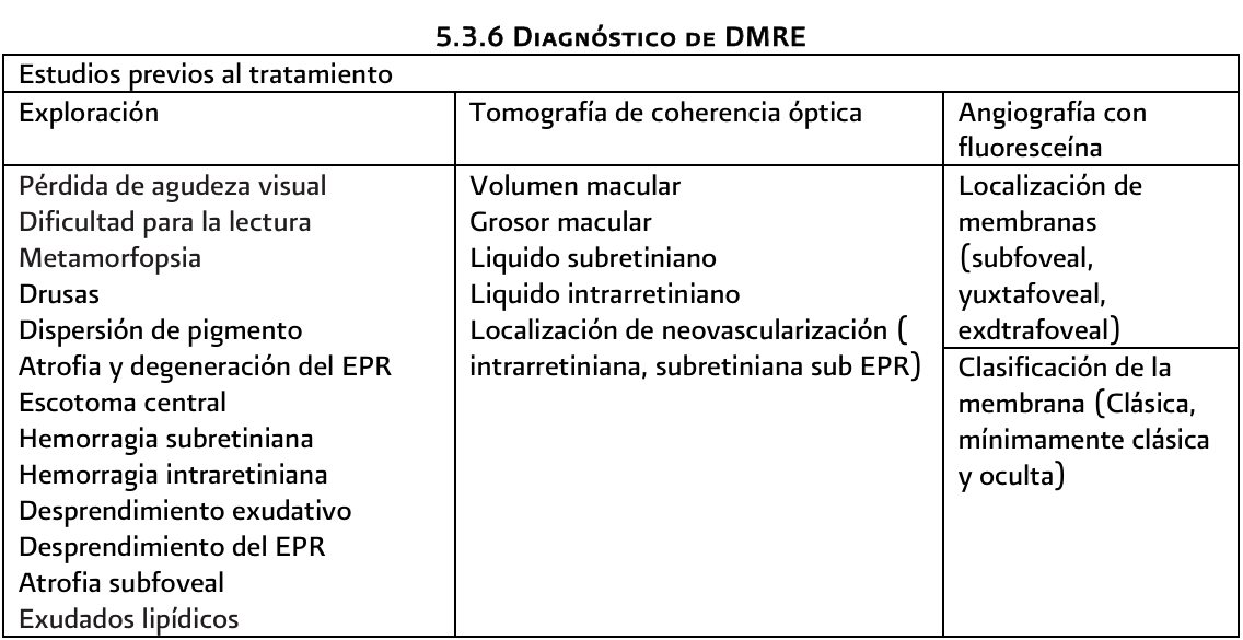 5. Diagnostico 3 - GPC-IMSS-401